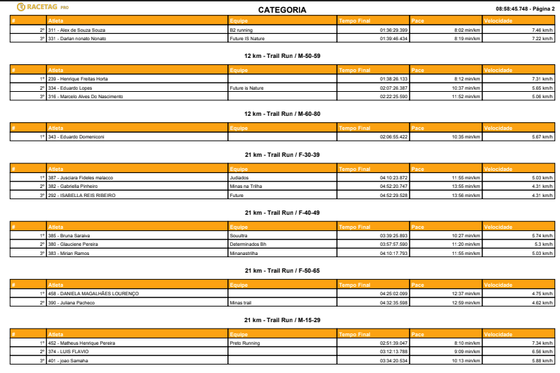 TRAIL RUN POR CATEGORIA 2.PNG