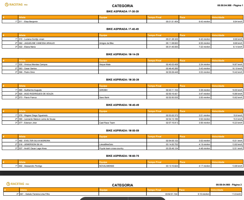 MTB POR CATEGORIA.PNG