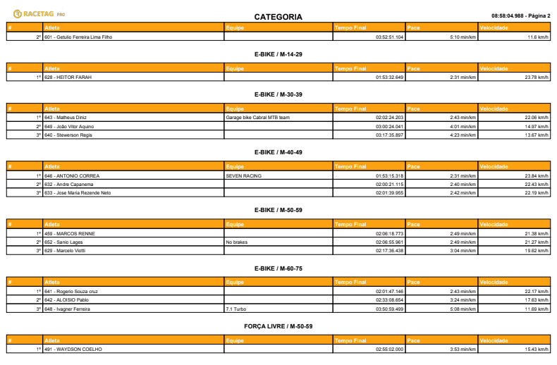 MTB POR CATEGORIA 2.PNG