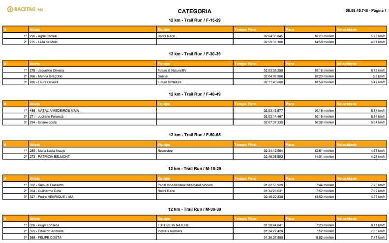 TRAIL RUN POR CATEGORIA 1.PNG